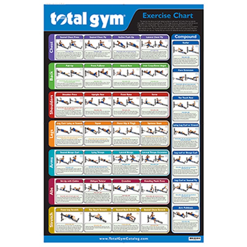 Total Gym FR7946 24″ x 36″ Quick Reference Exercise Chart w/35 Workouts